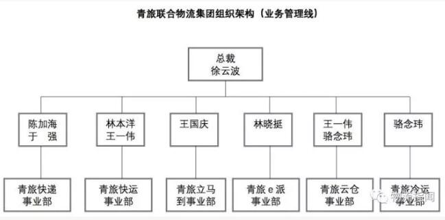 济南物流公司